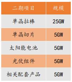 180亿，阿特斯大手笔扩张的背后