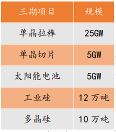 180亿，阿特斯大手笔扩张的背后