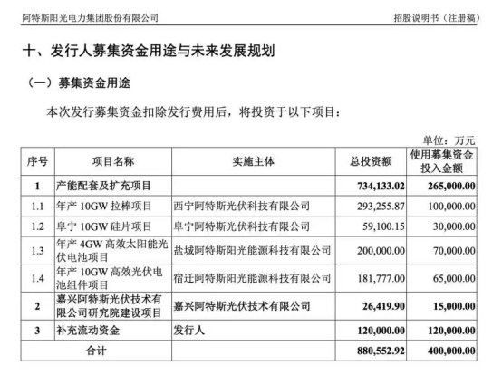 180亿，阿特斯大手笔扩张的背后