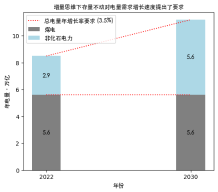 风电光伏为何无法达到最大电量比例？