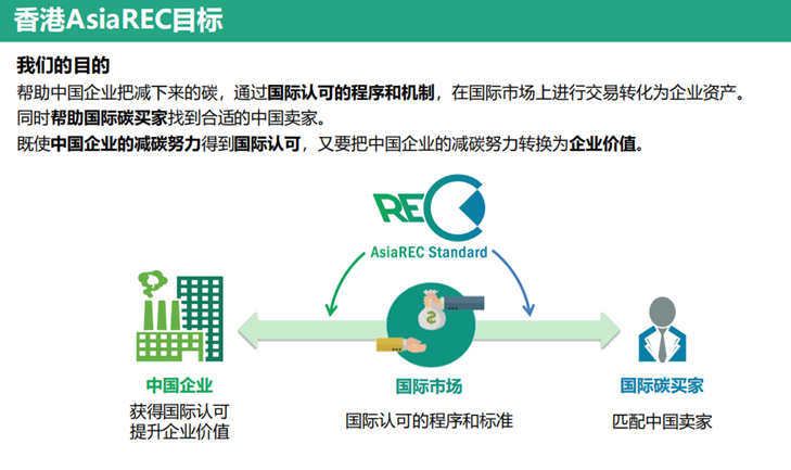 “黄杰夫：碳抵消交易唯一性至关重要，技术手段避免重复计算”