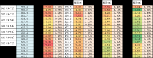 出乎意料！有的组件功率虚高竟达14瓦，原因何在？