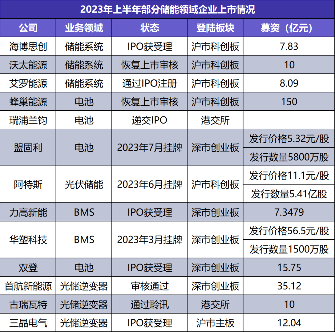 新一轮储能跨界潮来临