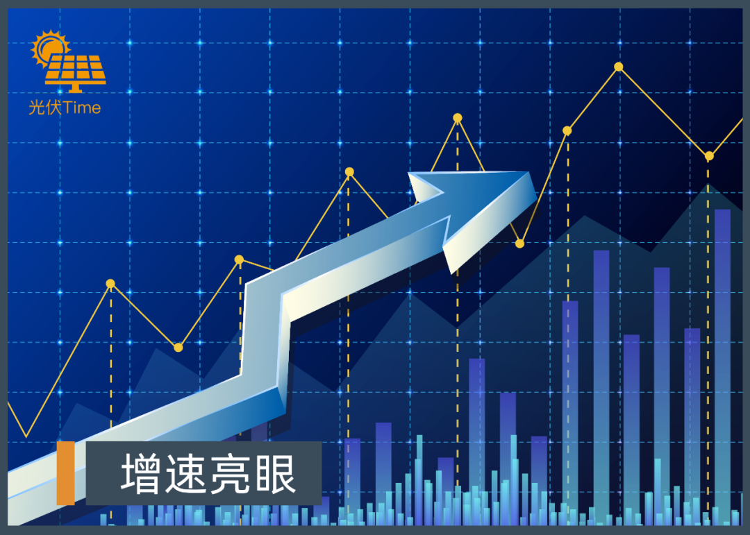 飙涨324%！千亿光伏组件巨头再扩产