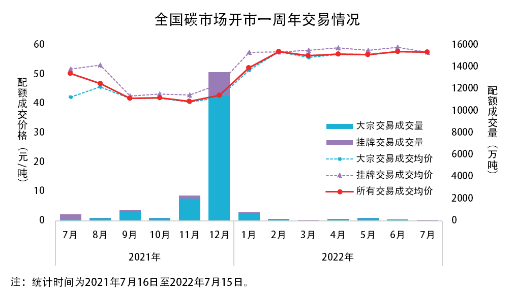 电力影响全国碳市场交易价格波动和风险的路径研究