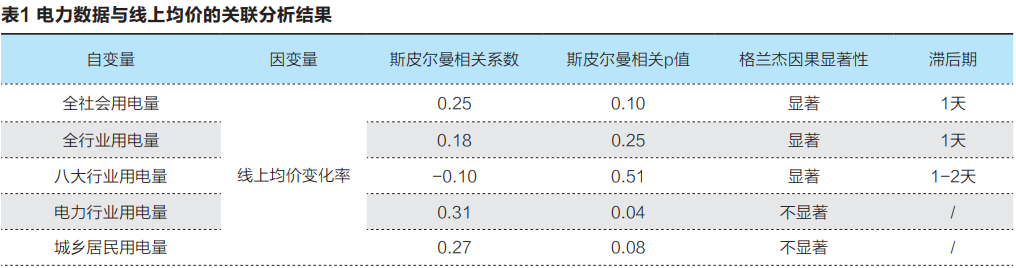 电力影响全国碳市场交易价格波动和风险的路径研究