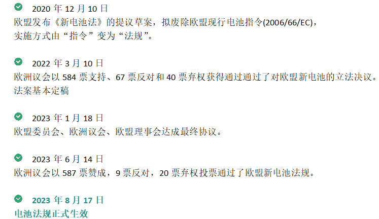 解读欧盟《新电池法》