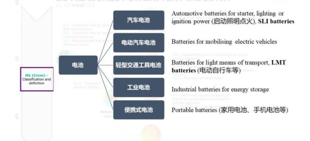 解读欧盟《新电池法》