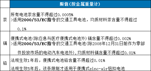 解读欧盟《新电池法》