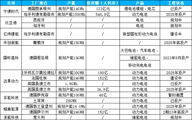 解读欧盟《新电池法》