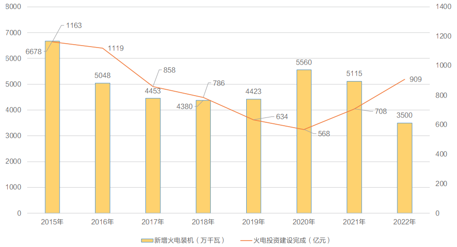 封面文章 | 煤电复兴拷问