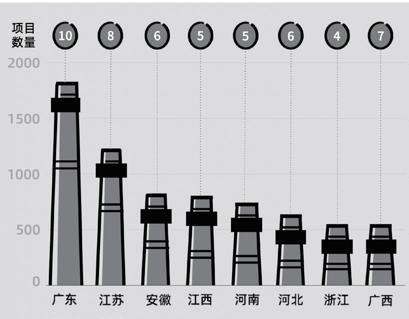 封面文章 | 煤电复兴拷问