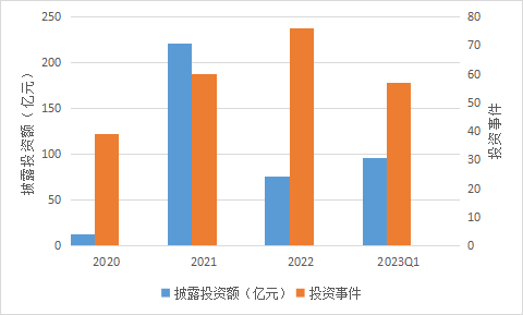 储能行业一级市场投融资回顾与展望