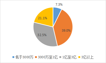 储能行业一级市场投融资回顾与展望