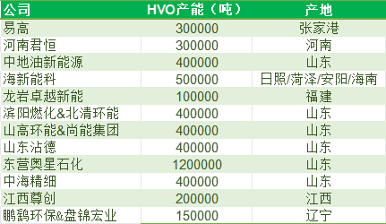 可减排80%！可持续航空燃料何以发展迟滞？