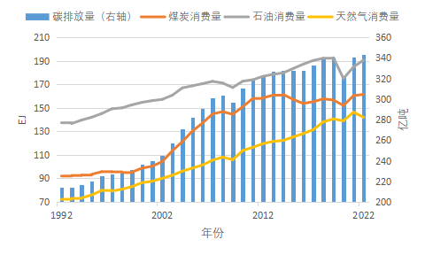 从双输到双赢：能源转型的挑战及应对