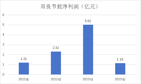 光伏内卷恶果：二线企业的生死关头