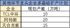 光伏内卷恶果：二线企业的生死关头