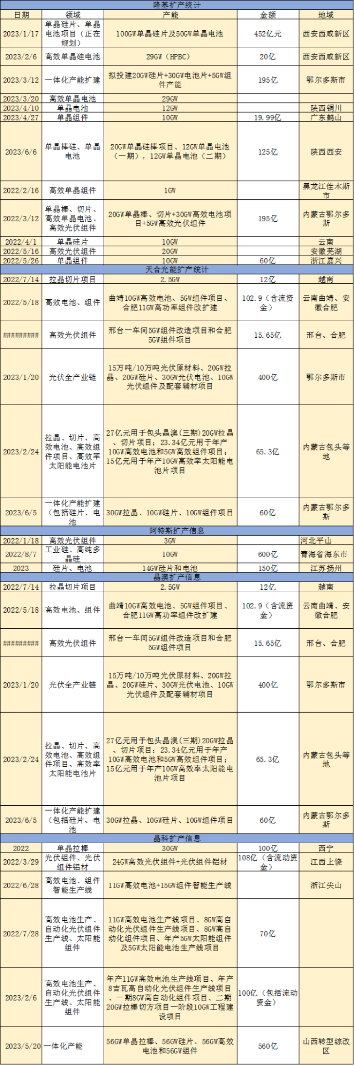 光伏内卷恶果：二线企业的生死关头