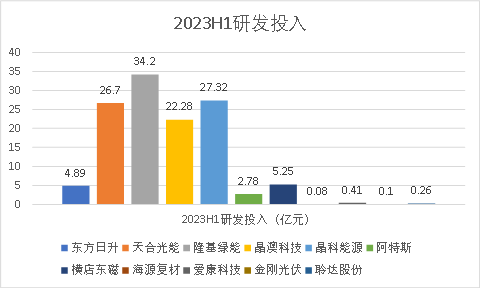 光伏内卷恶果：二线企业的生死关头