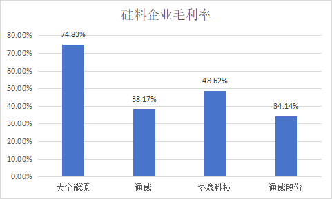 光伏内卷恶果：二线企业的生死关头