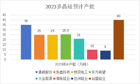 光伏内卷恶果：二线企业的生死关头