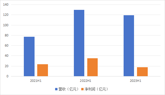 暴跌2000亿，合盛硅业还有什么底牌？