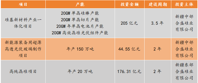 暴跌2000亿，合盛硅业还有什么底牌？