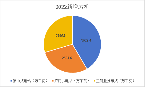 混乱的分布式:组件销售月入10万、电站收益水分大、风险转嫁给业主……