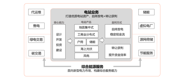 混乱的分布式:组件销售月入10万、电站收益水分大、风险转嫁给业主……