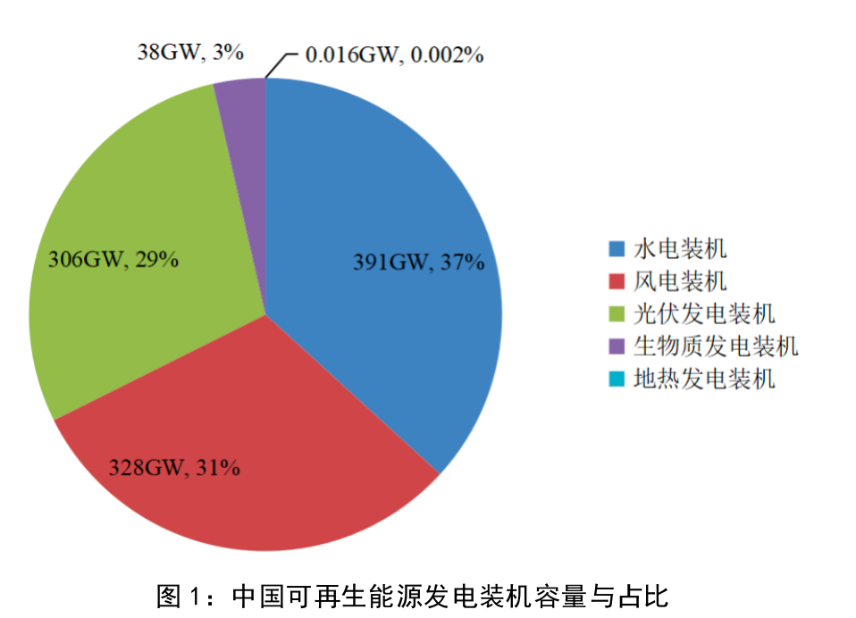 地热能开发或迎来新时代