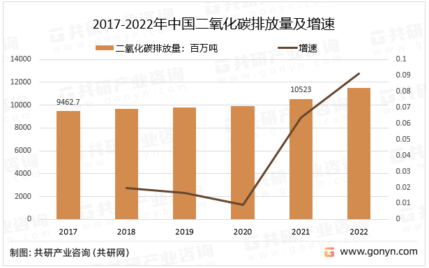 “治碳制气”：能源安全和双碳目标的新路径