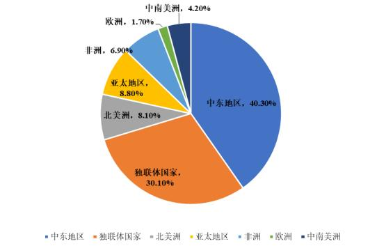 “治碳制气”：能源安全和双碳目标的新路径