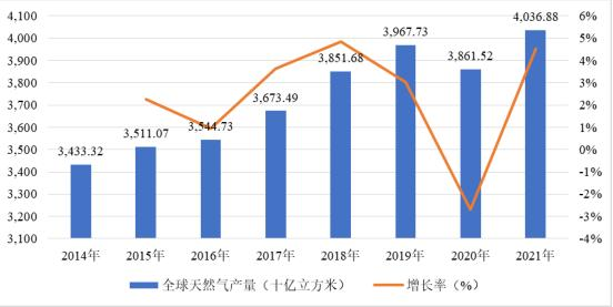 “治碳制气”：能源安全和双碳目标的新路径