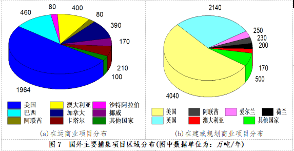 “治碳制气”：能源安全和双碳目标的新路径